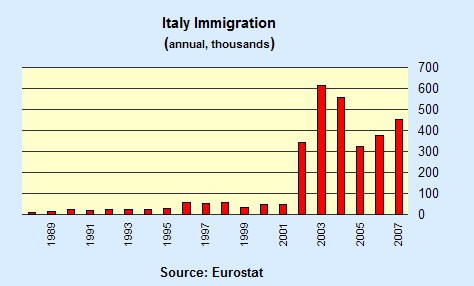 [italy+immigration.jpg]