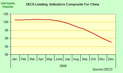 [oecd+china.png]