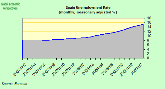 [spain+unemployment+2.png]