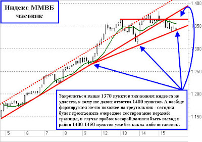 Краткосрочные прикидки по ММВБ