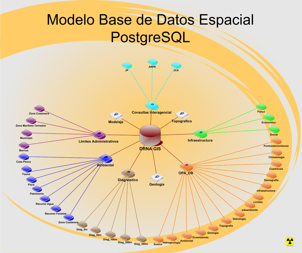 Modelos de bases de datos | CursoProgramador