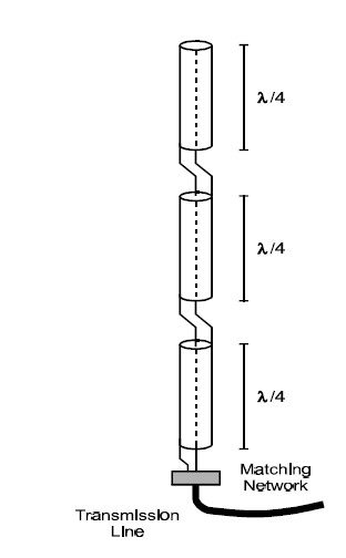 Stacked Array Antennas