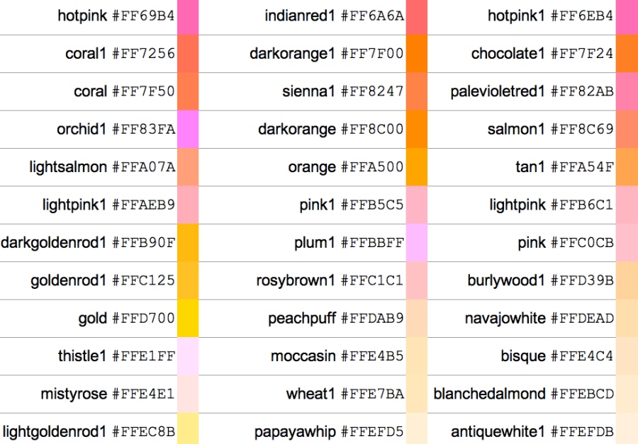 HTML Color Chart: How to use the HTML Color Codes, Google Blogging Tip # 41