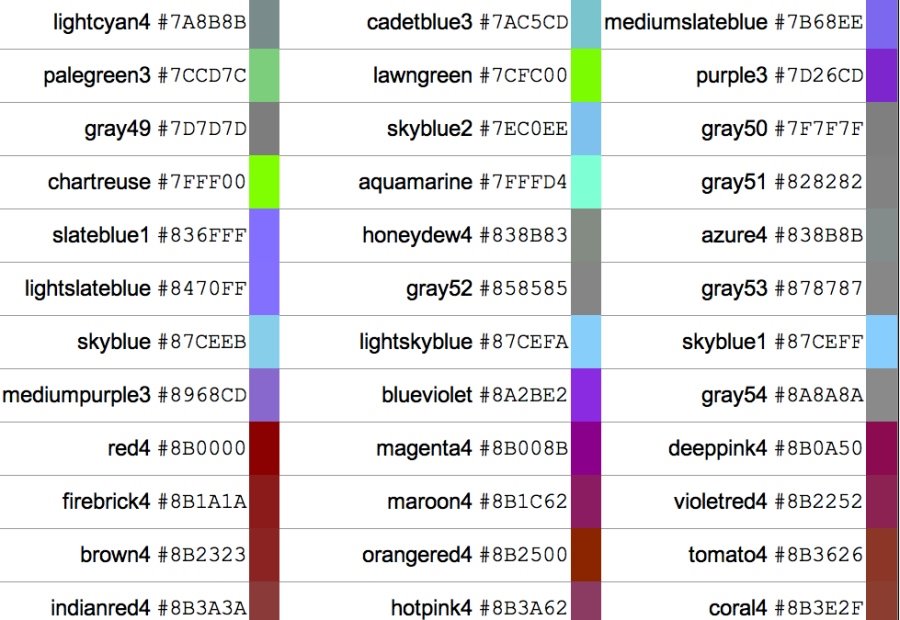 HTML Color Chart