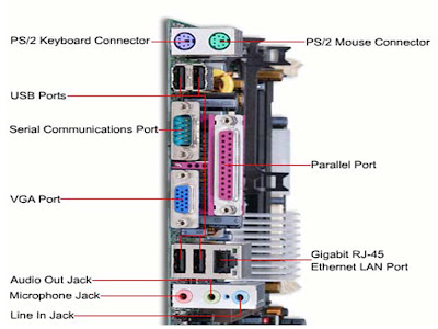 Computer Panel Part Hardware & Networking: Identification of computer Parts