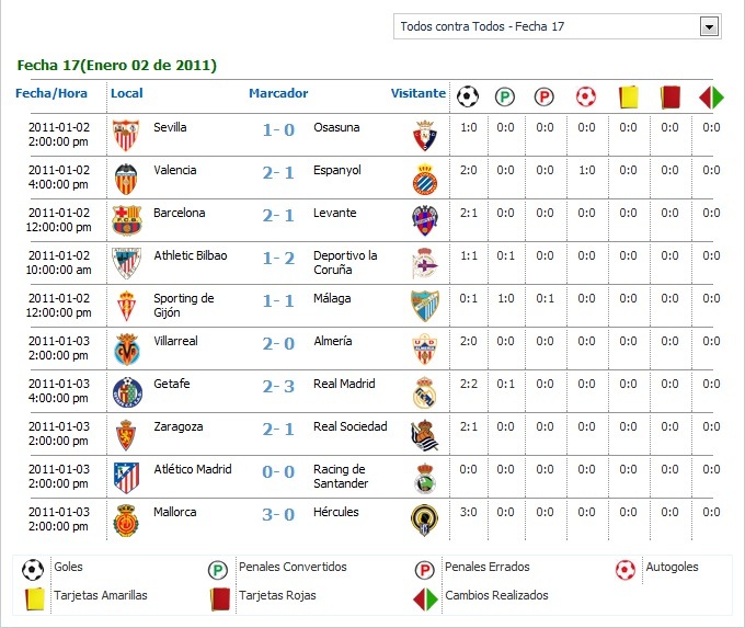 Resultado Partidos La Liga Española Jornada 17