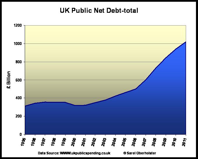 [3+UK+debt.jpg]