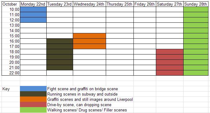 A Level Media Studies