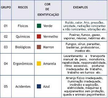 Roberta - Segurança do Trabalho: Mapa de Risco