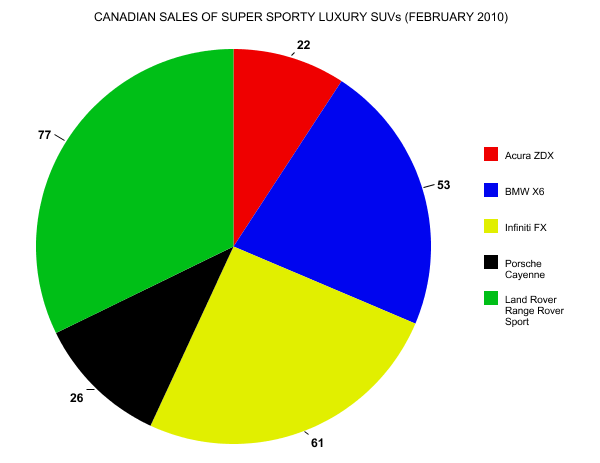 [sportyluxurysuvsfebruary.png]