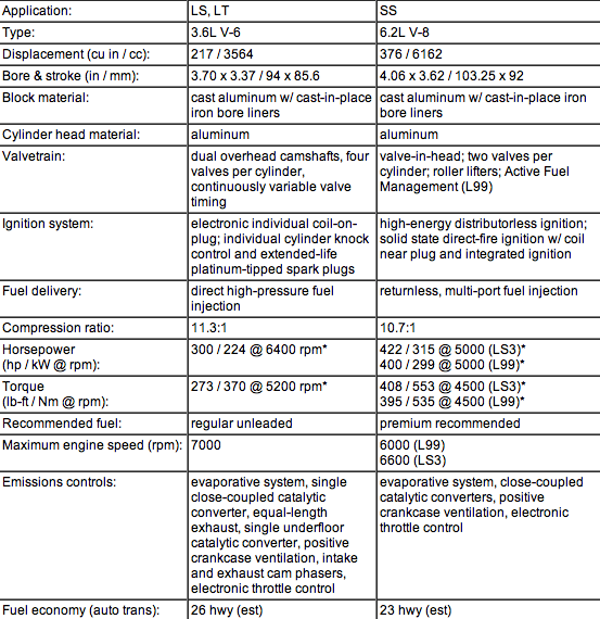 [camaroengines.jpeg]