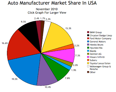 auto market