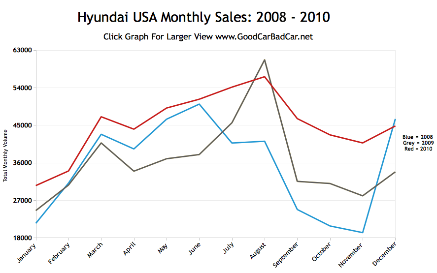 model y sales figures
