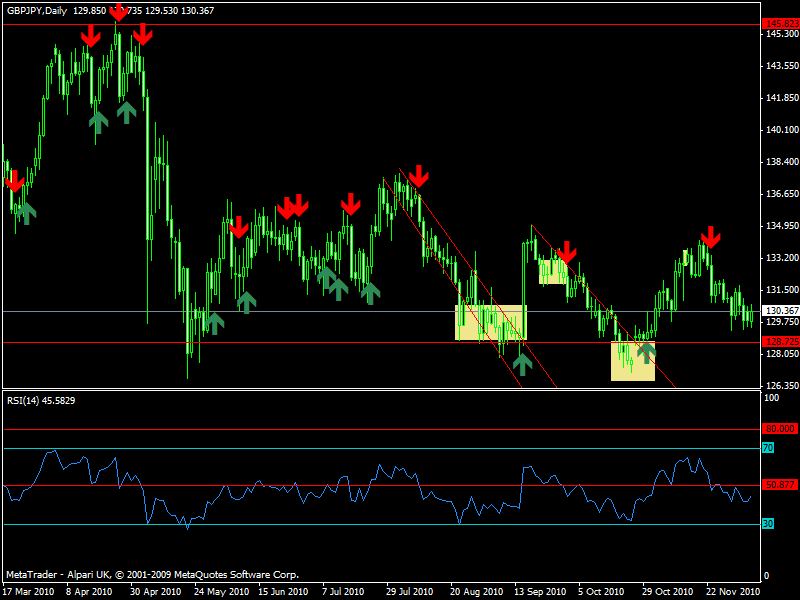 Most successful forex strategy