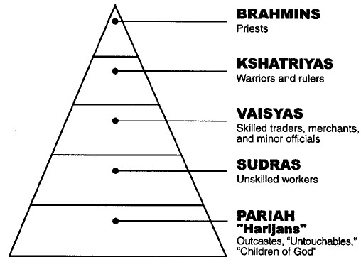 caste-system-triangle-06-01-image