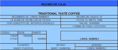 TRADITIONAL TASTE COFFEE: septiembre 2008