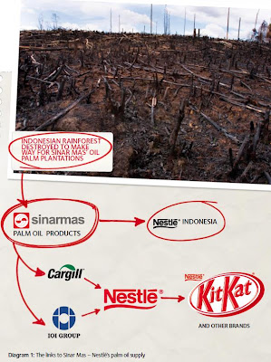 Under the Willow Tree: Following Unilever, Nestle drops Sinar Mas