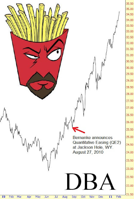 the johnsville news slope of no hope dba etf chart