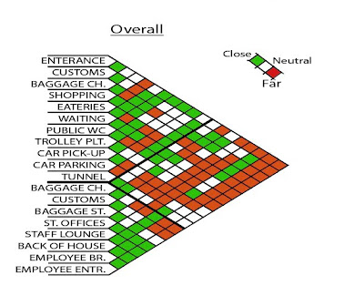 Archi-ramble: Adjacency Diagram revised