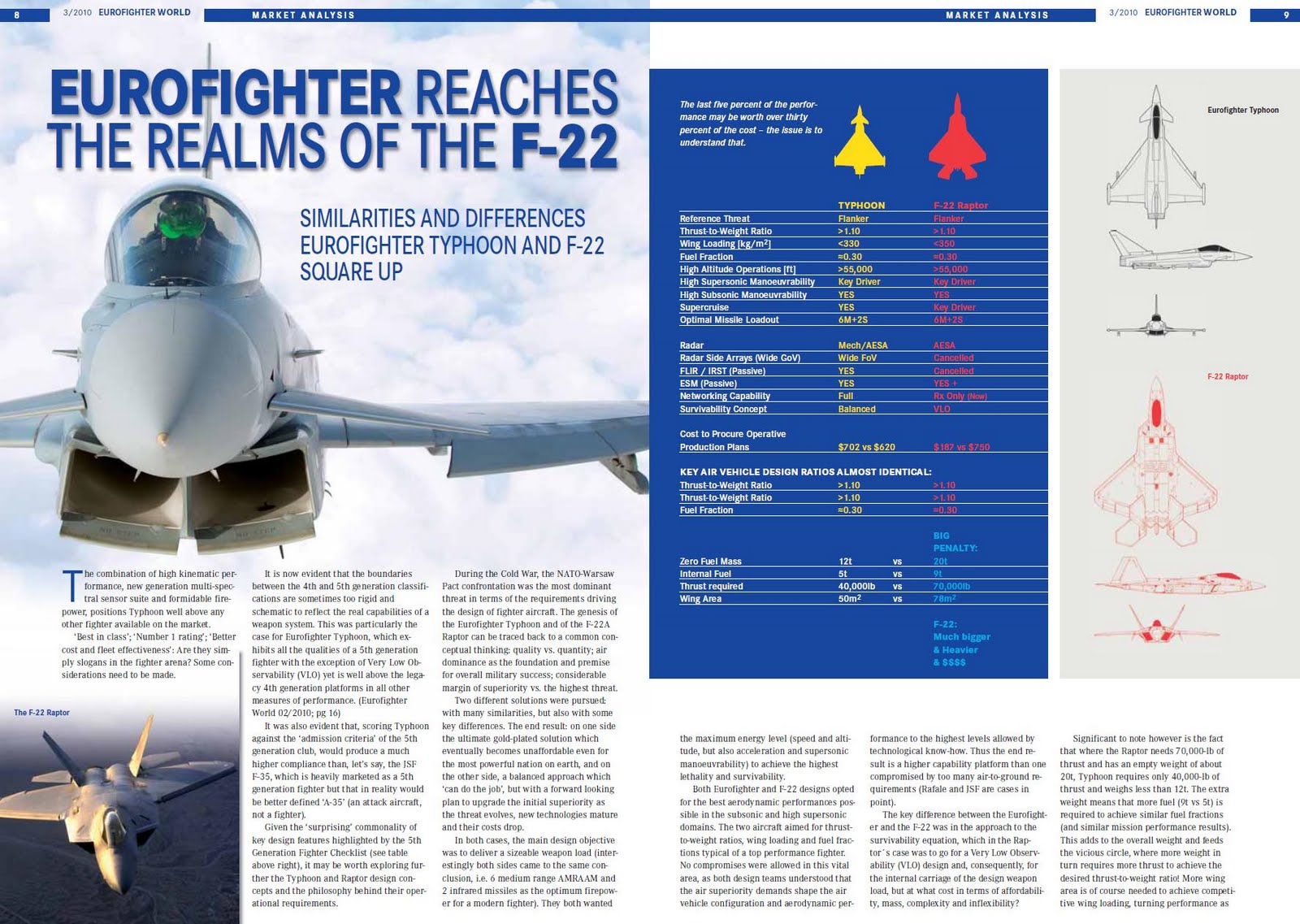 f 35 vs eurofighter typhoon