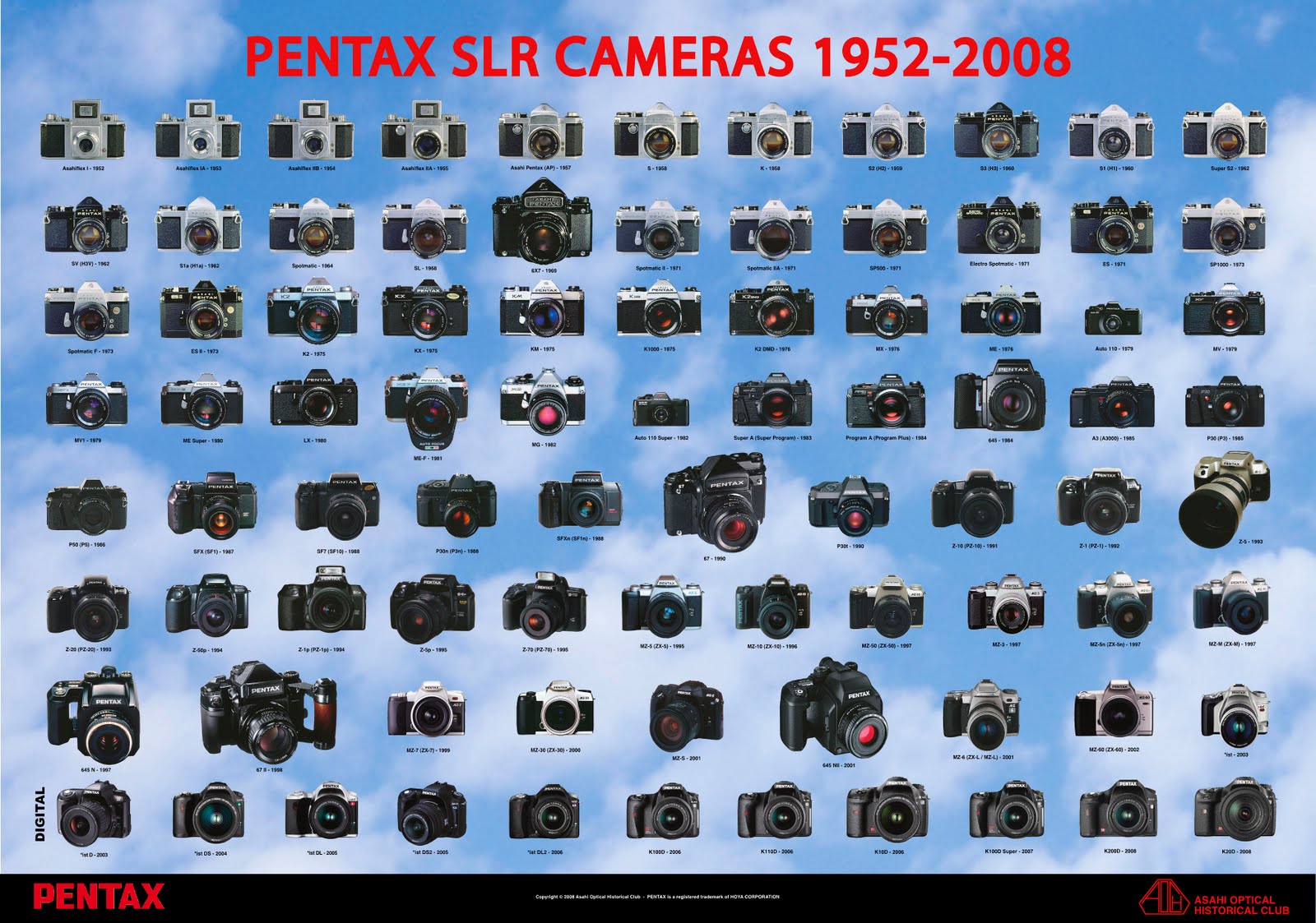 pentax Historial desde 1952 hasta 2011