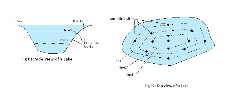 Environmental Chemistry