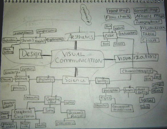 Viscomm Layout Ideas Way VisComm 165