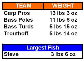 Invitational Segment Tournament