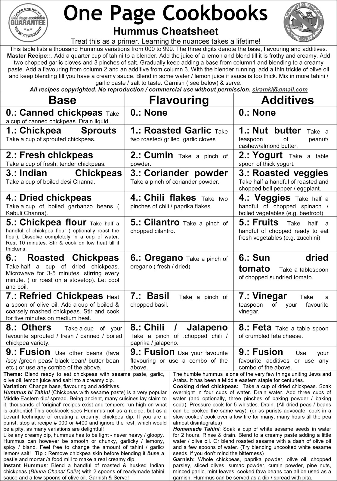 One Page Cookbooks Hummus Cheatsheet ( Middle east's favourite dip)