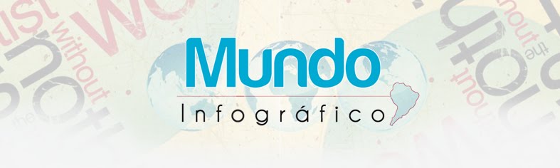 Mundo Infográfico