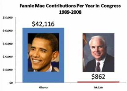 [080927-fannie-contributions-graph.jpg]