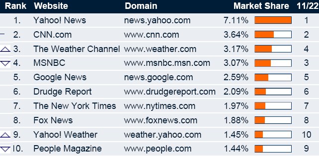 [081208-hitwise.jpg]