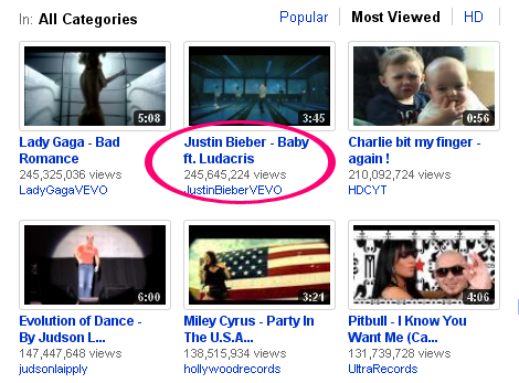 New-World-Most-View-YouTube-Video-of-All-Time,Justin Bieber Break Lady Gaga in world most Viewed video of All Time
