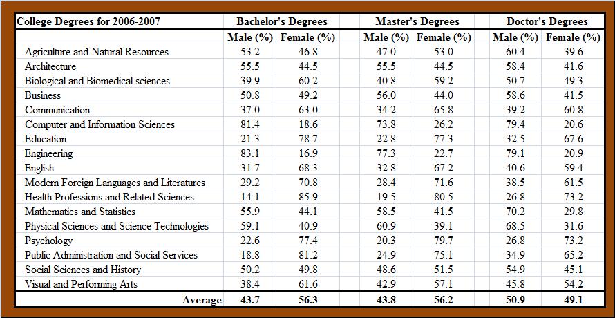 [degrees.jpg]