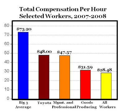 Toyota workers hourly wages