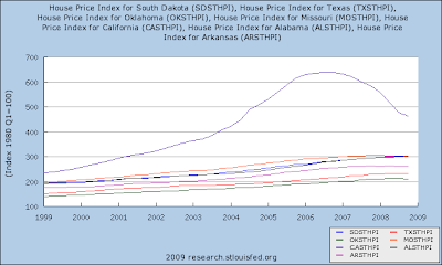 Home Prices Ca Vs Sd Tx Ok Mo Al And Ar Aei The Chart Above Shows Quarterly Ofheo Home Price Inde From 1999 Q1 To 2008 Q4 For California Vs Texas South Dakota Oklahoma Missouri Alabama And