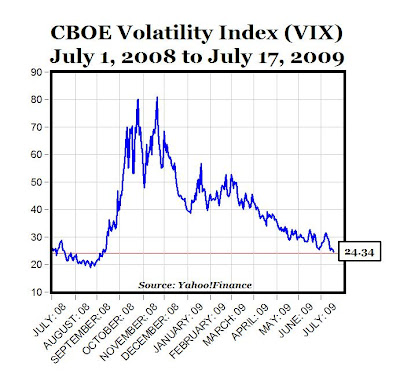 Volatility, Financial Conditions Returning to Normal | American Enterprise  Institute - AEI