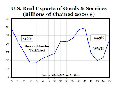 Risultati immagini per smoot hawley vs dollar