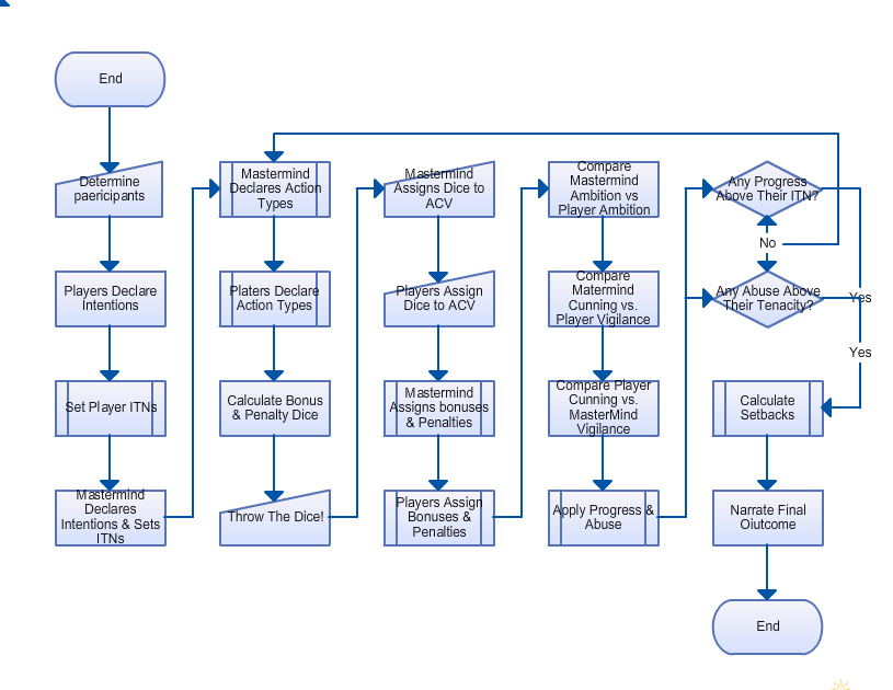 Set process information