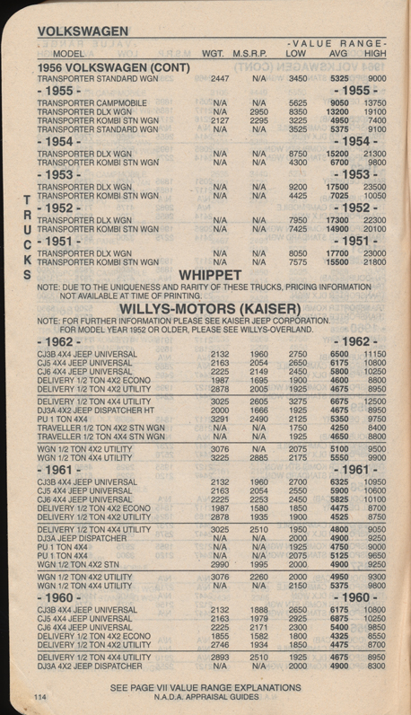 USED CAR PRICES BY NADA GUIDES - OLD CARS - CLASSIC CAR.