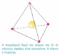 Η τετραεδρική δομή του ατόμου του Si. Οι κόκκινες σφαίρες είναι ηλεκτρόνια και η κίτρινη ο πυρήνας