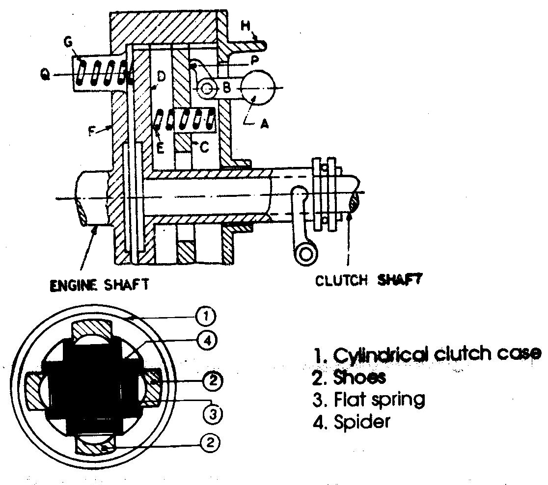 AutomeX: CLUTCH
