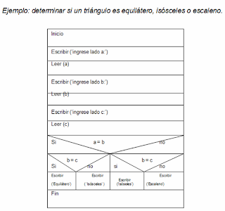 Equipo 1 Fundamentos De Programacion:  Elementos y Reglas de la  Representacion grafica de los algoritmos