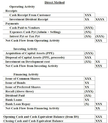 Cfs personal super investment options