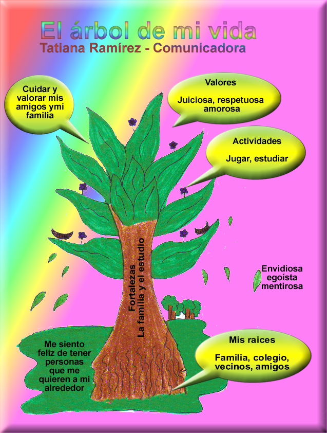 Proyecto Colaborativo Paz en el Entorno: El árbol ilustrado de mi vida.