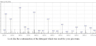Chemistry Loves Chemistry: ( LC-MS/MS) Contamination of Detergents ...