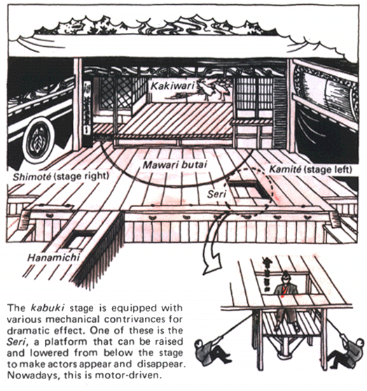 Theater blog project's Japanese Kabuki Theatre