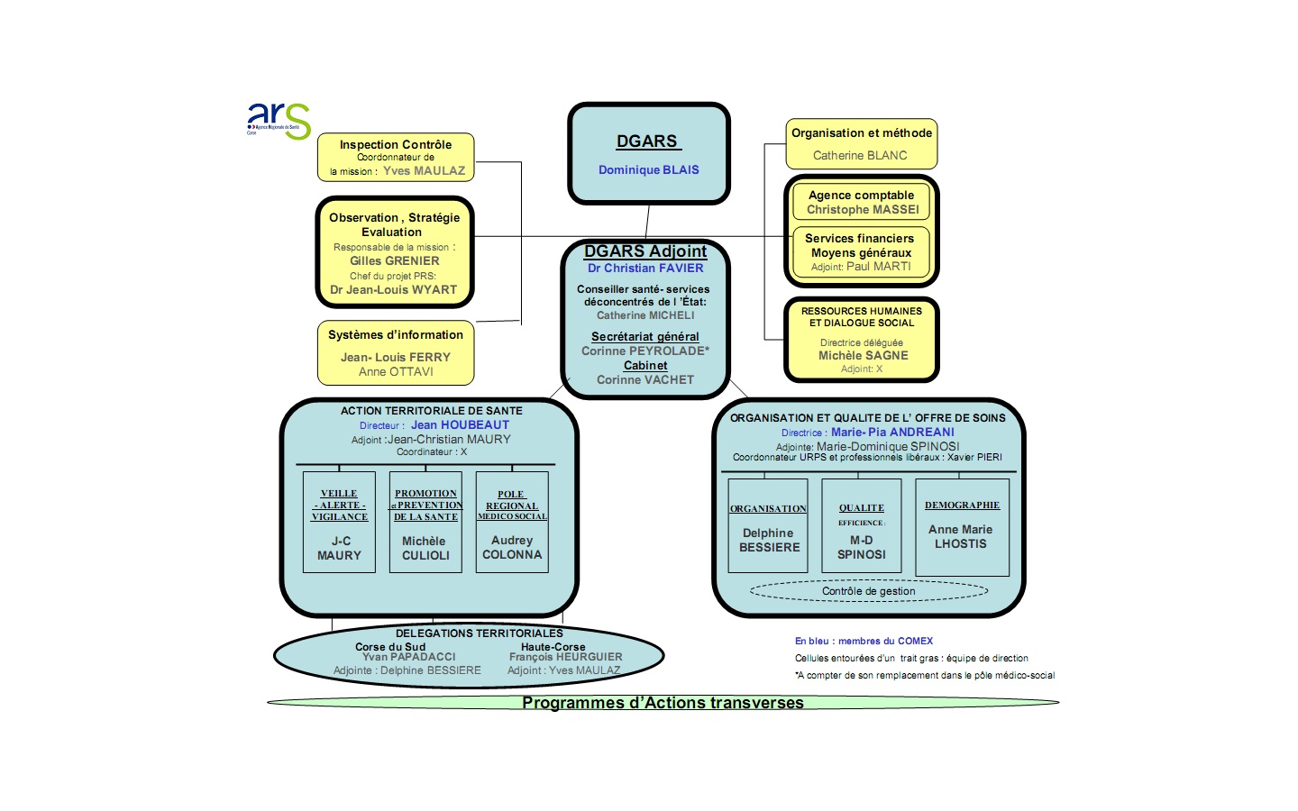 asaus2a-organigramme-ars-au-24-06-10