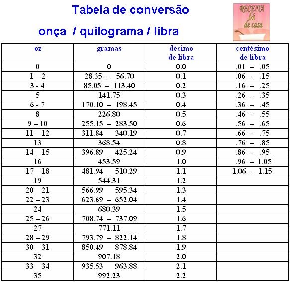 receita-l-de-casa-tabela-de-convers-o-on-a-quilograma-libra
