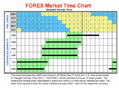 Batas waktu untuk sell trading forex